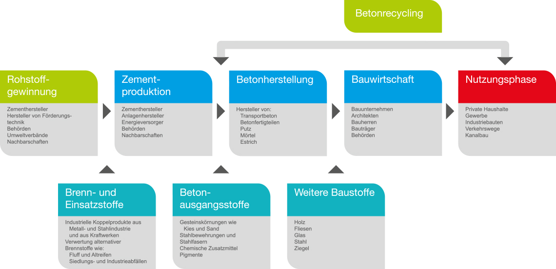 aufgabenundziele