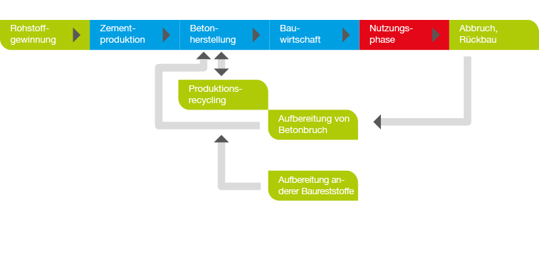 nachhaltigkeit oekonomisch